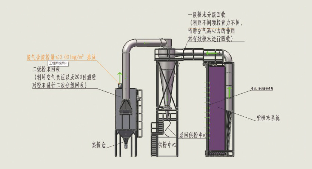 Vertical intelligent automated production line for aluminum profile spraying